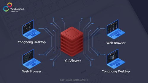 2021永洪科技新品发布 中小企业的免费bi产品来了,到底长啥样