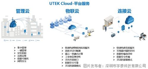 宇泰科技 数字化工厂建设产品解决方案