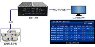mec产品在机场航显fids系统中的应用